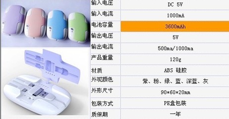 【深圳移动电源工厂供应青花冲电宝 5600毫安 移动电源批发】价格,厂家,图片,移动电源,深圳市杨盛电子-